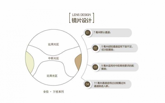 老花鏡鏡片有哪些種好？美麗島：驗配多焦鏡清晰又舒適