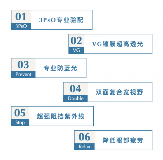 美麗島多焦鏡：致力于近視老花群體，用技術(shù)打造多焦鏡新高度！