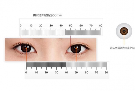 美麗島多焦鏡：戴老花鏡不驗光，對眼睛造成傷害？