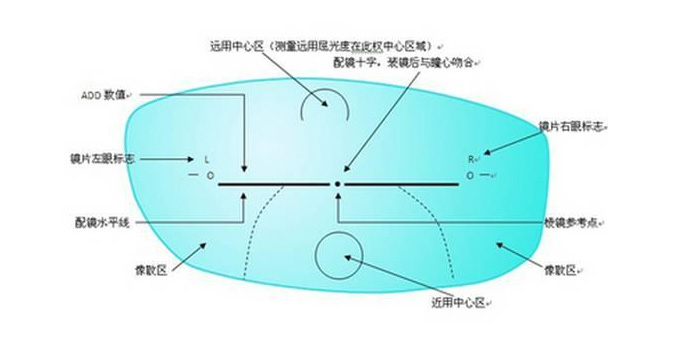 美麗島多焦鏡：老花眼配戴老花鏡，千萬(wàn)不要網(wǎng)購成品鏡