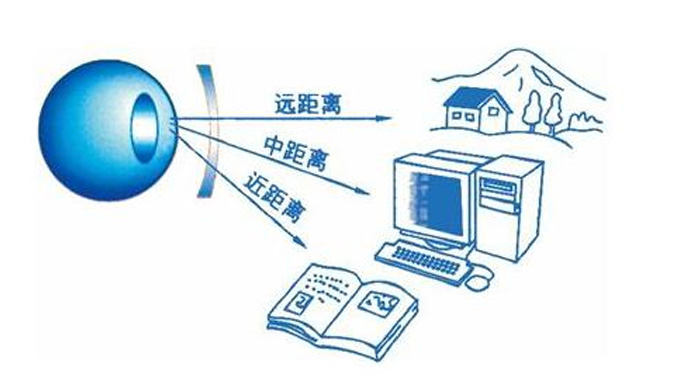 美麗島多焦鏡：漸進(jìn)多焦鏡的優(yōu)點(diǎn)有哪些，老花眼遠用近用應該注意什么
