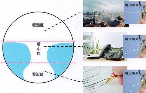 美麗島老花鏡：老年人避免眼疲勞，老花鏡如何選擇？